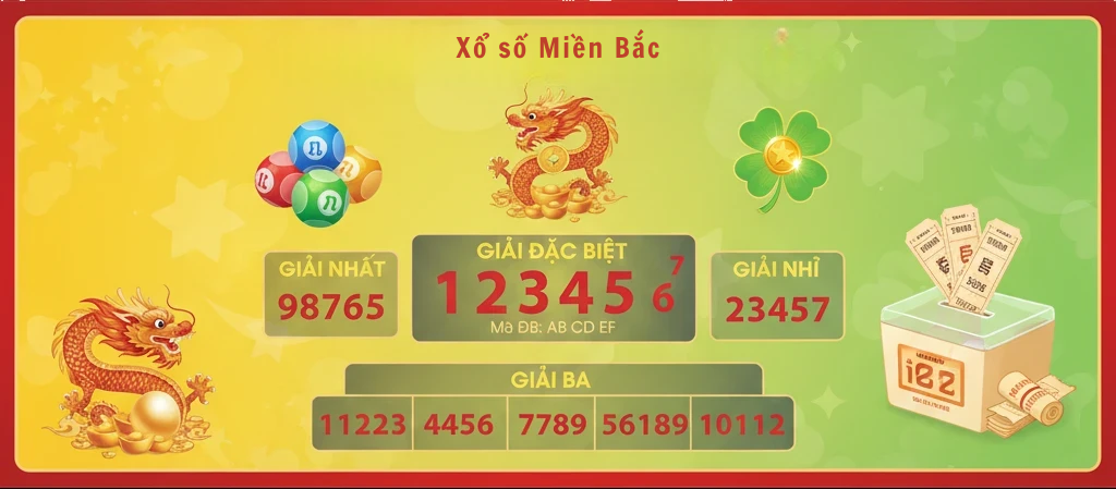 Xổ số Miền Bắc